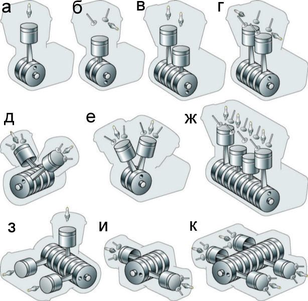 Расположение цилиндров двигателей современных мотоциклов
